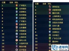 FM2012 中国6级联赛补丁