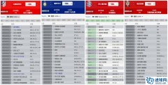 FM2014 【花花】最强人员汉化补丁v2.8[支持英文搜索]