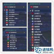 FM2015 中国联赛球员及职员汉化补丁+转会补丁[8.13最终版]