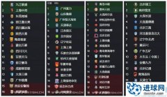 FM2016 中国十级联赛补丁，不入欧！