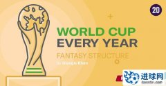 FM2020 每年举行世界杯补丁