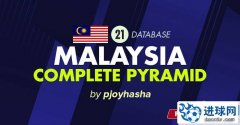 FM2021 马来西亚13级联赛补丁