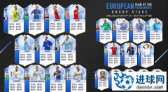 《FIFA18》欧冠小组赛最佳阵容一览