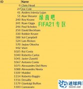 FIFA22 球员和球队ID列表[脸型、纹身、球鞋、传奇球员等等]